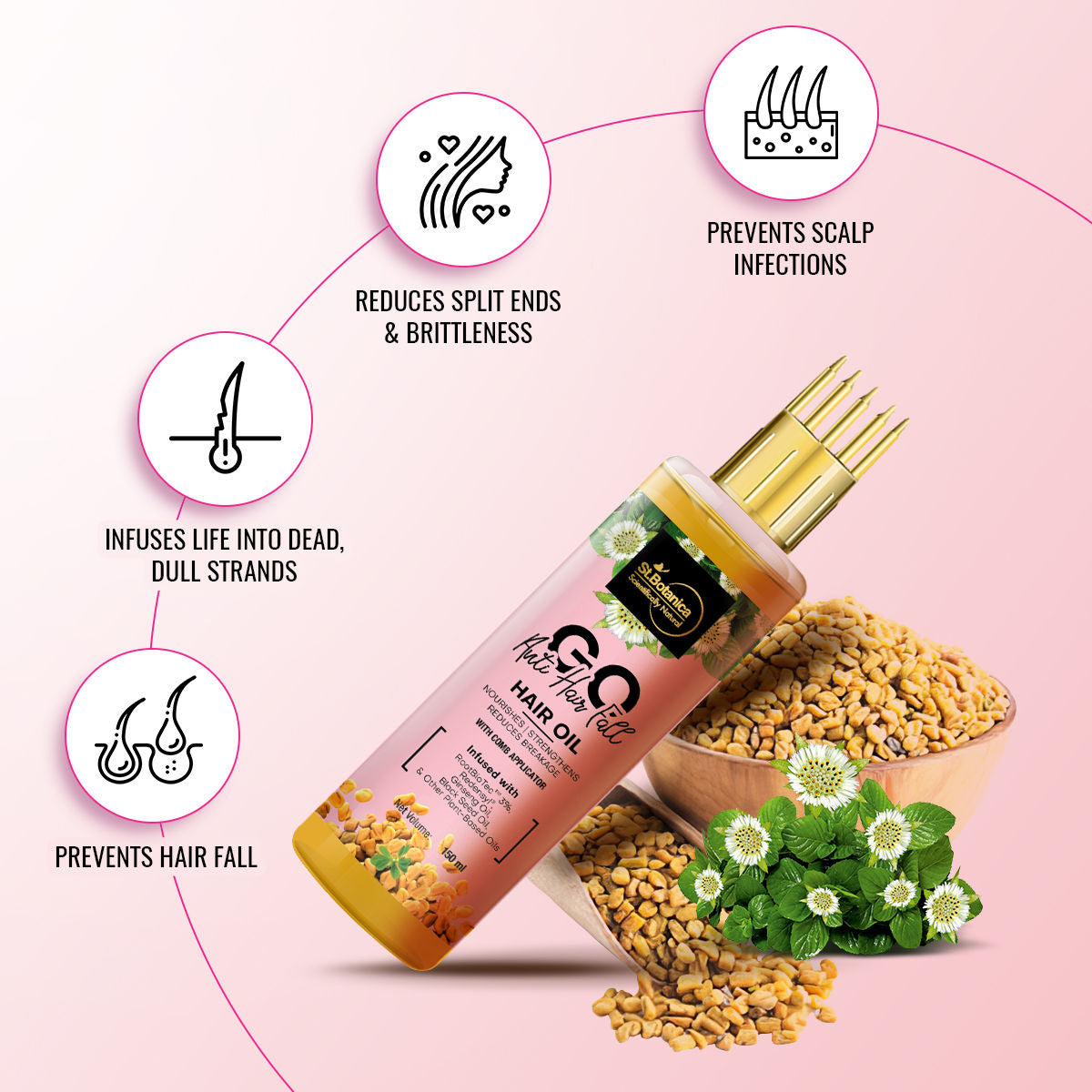 StBotanica GO Anti Hair Fall Hair Oil - With RootBiotec 3%, Redensyl, Ginseng Oil, Black Seed Oil & Other Botanicals, No Silicones, Mineral Oils, 150 ml with Comb Applicator