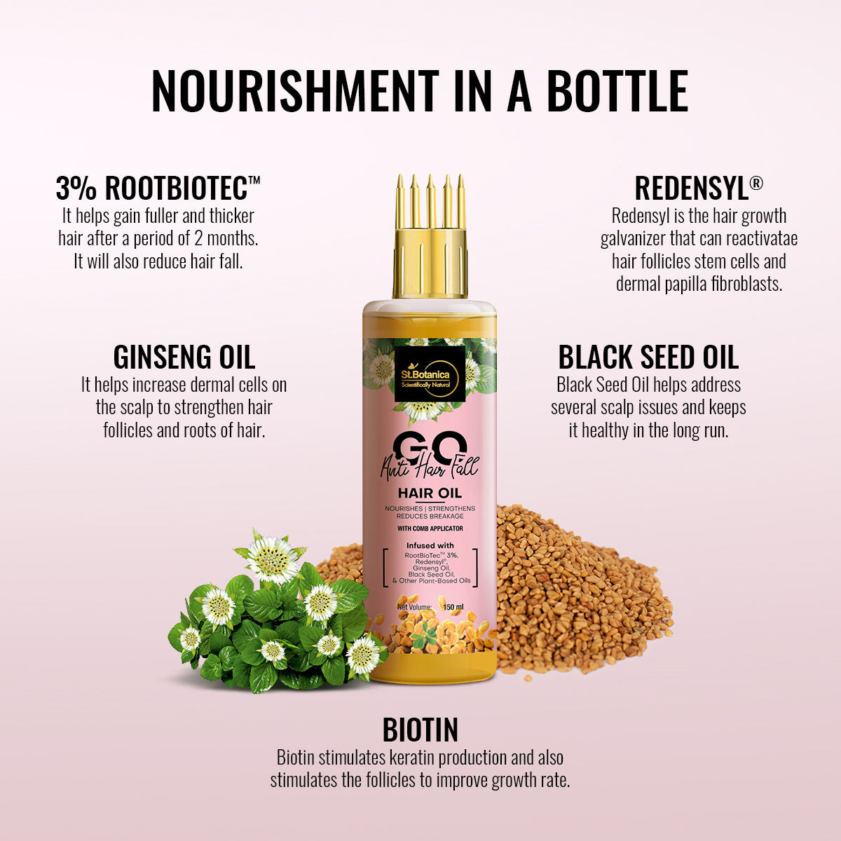 StBotanica GO Anti Hair Fall Hair Oil - With RootBiotec 3%, Redensyl, Ginseng Oil, Black Seed Oil & Other Botanicals, No Silicones, Mineral Oils, 150 ml with Comb Applicator