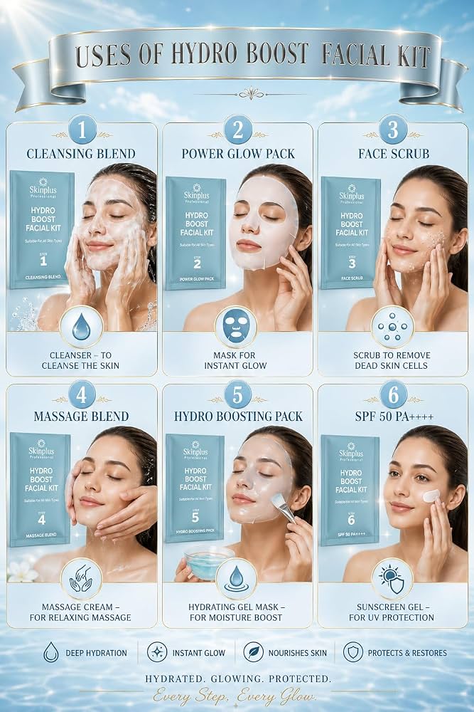 SKINPLUS Professional 6-Step Facial Kit| Infused Actives for Hydration, Brightening & Skin Elasticity | Suitable for All Skin Types (Hydro Boost,45 GRAM)