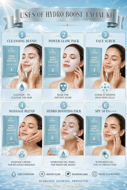 SKINPLUS Professional 6-Step Facial Kit| Infused Actives for Hydration, Brightening & Skin Elasticity | Suitable for All Skin Types (Hydro Boost,45 GRAM)